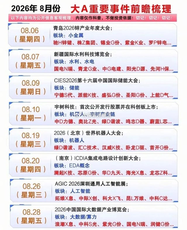 周末重磅梳理！下周A股主线赛道全曝光，人气榜单+大事日历一次性看懂。下周值得关注