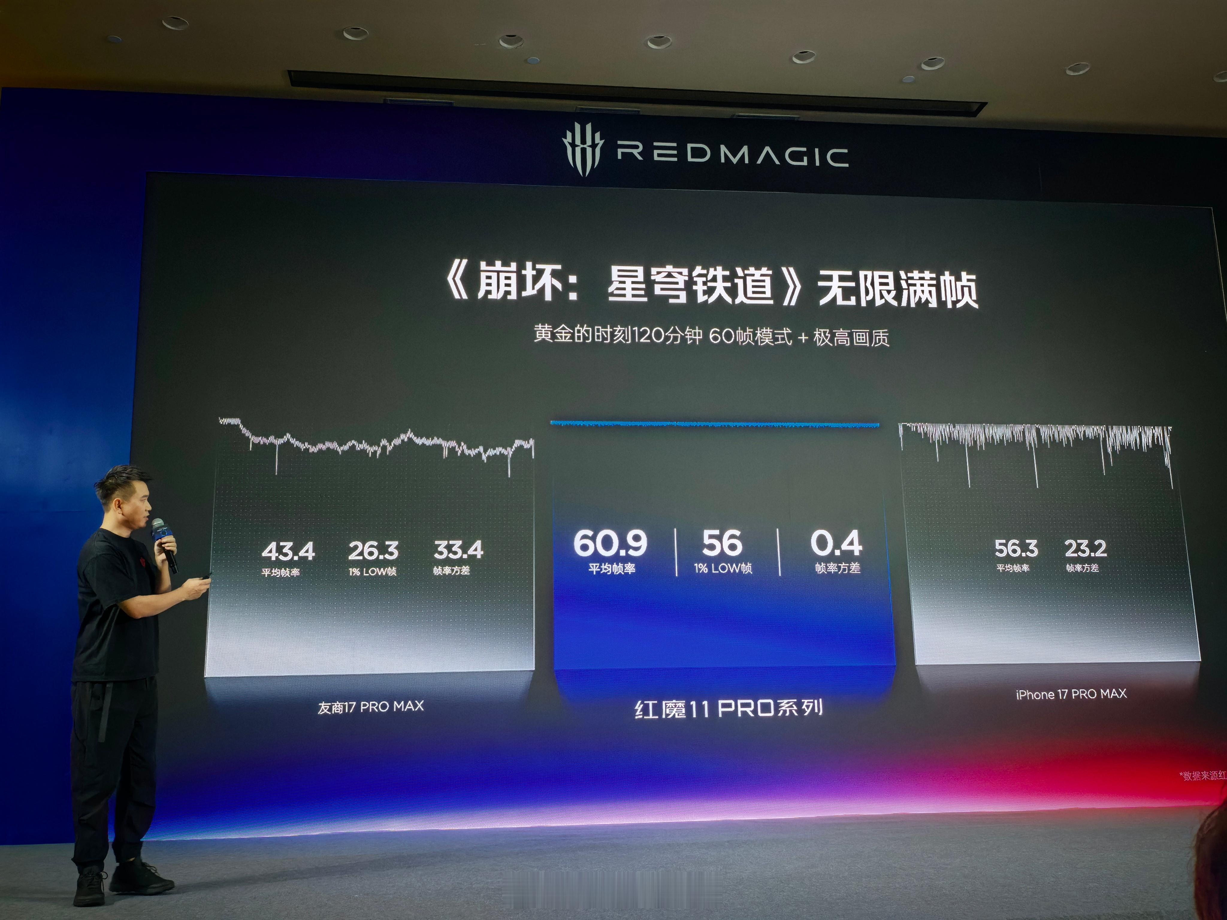 红魔11Pro+对比17ProMax《崩坏：星穹铁道》黄金的时刻
