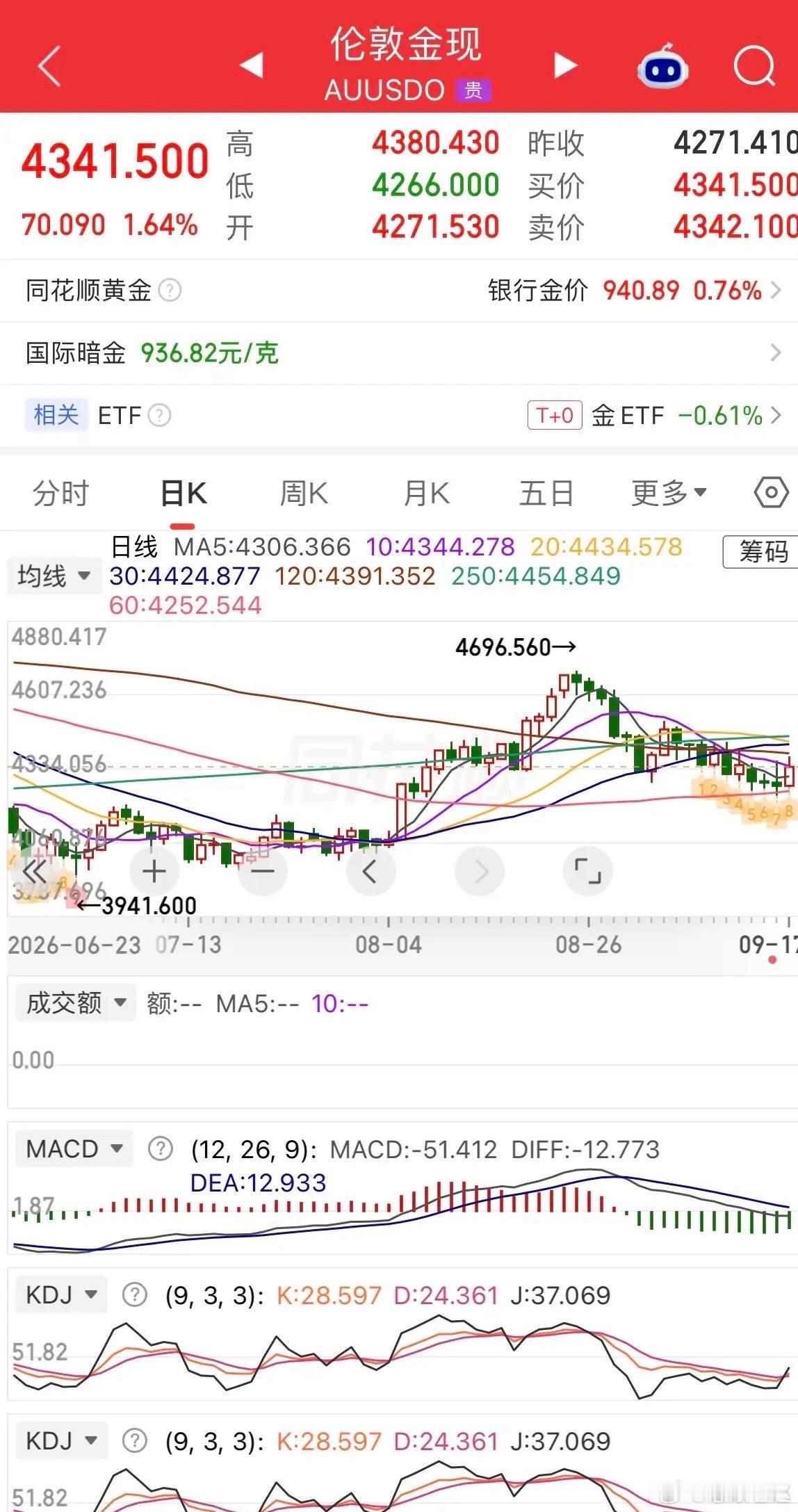 昨夜外围集体回暖，美股科技股大反弹，AI硬件、芯片半导体全线爆发，费城半导体指数
