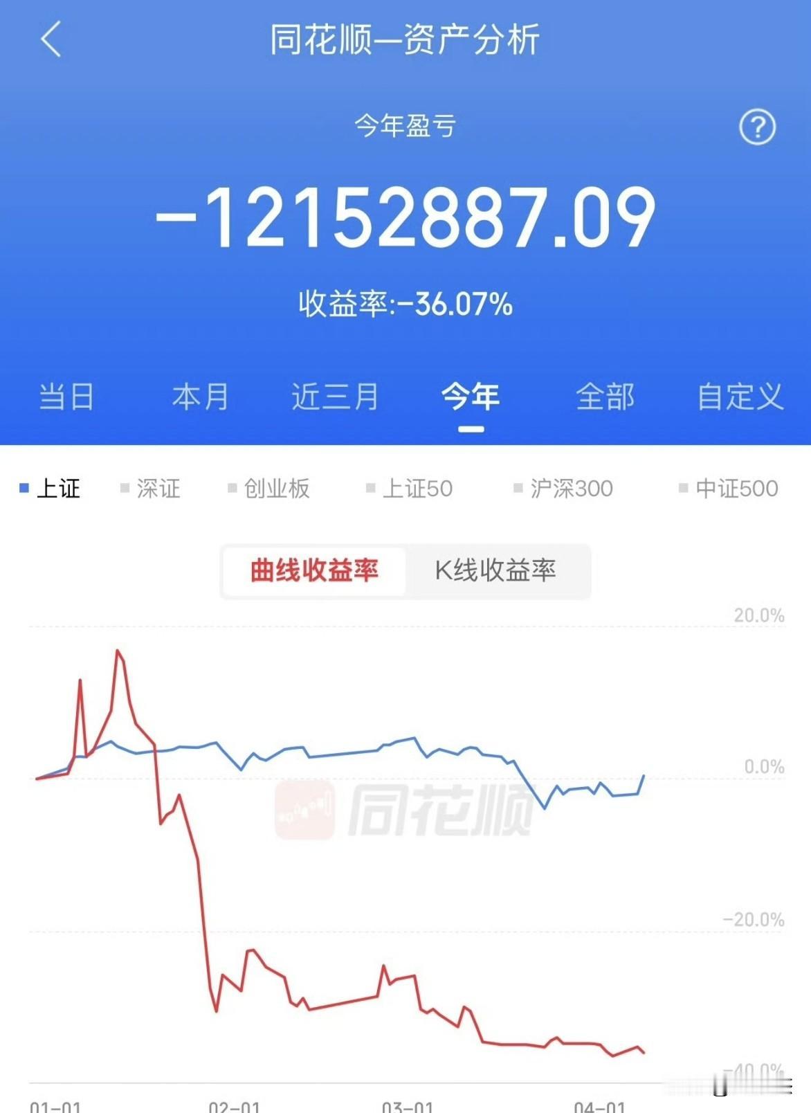 不是资金大，炒股就一定会赚钱的～～看看这个是不是很治愈！