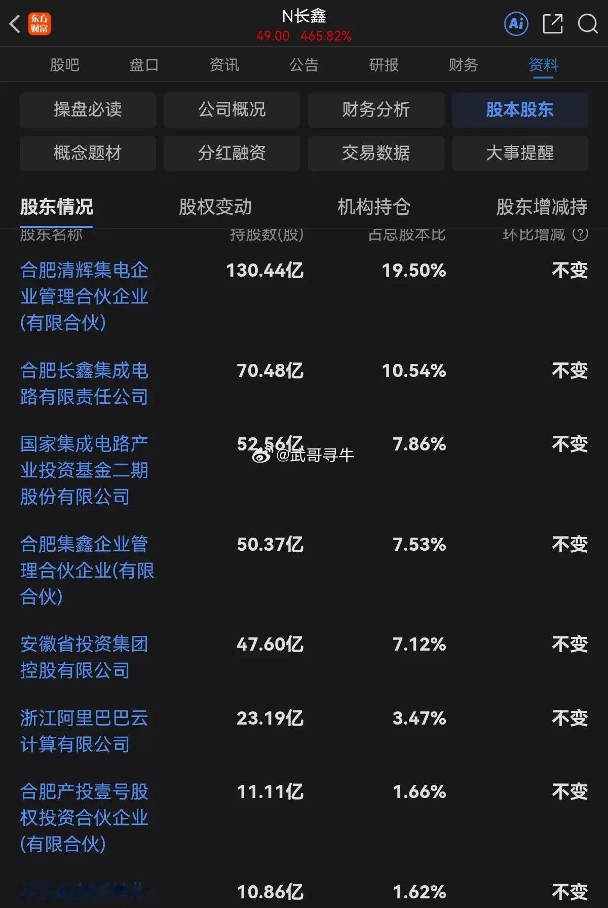 长鑫科技上市，十大股东首日表现一览表:1，清辉集电（安徽国资）持股130.4