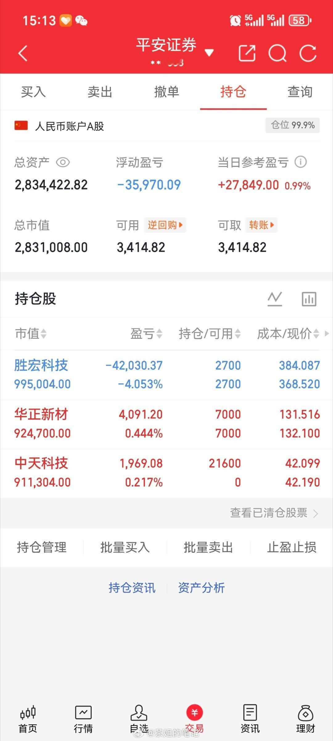 本金（200w）实盘更新新仓，中天科技600522持有，华正新材603186持有