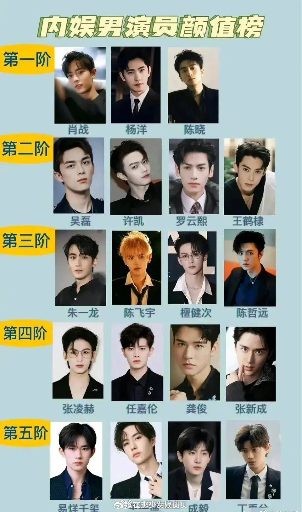 内地男演员颜值排行榜，大家认同吗？
