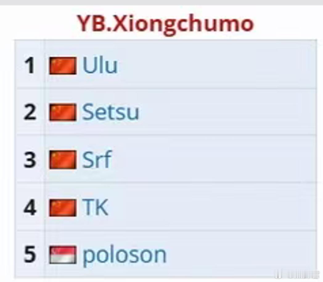 Setsu再次出战！dota2