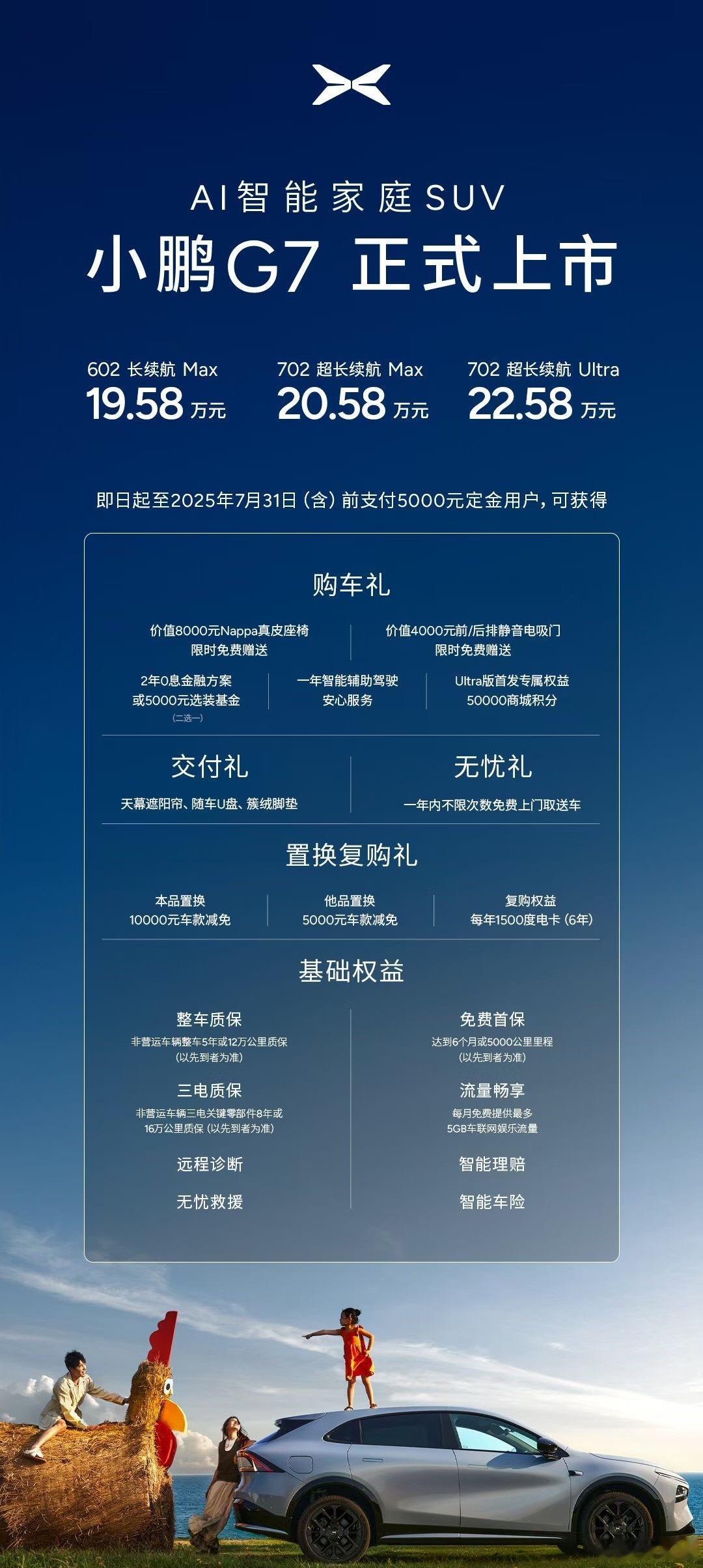 小鹏G7全是标配小鹏G7出价格了，19.58万起，一共三个配置，我建议从20.
