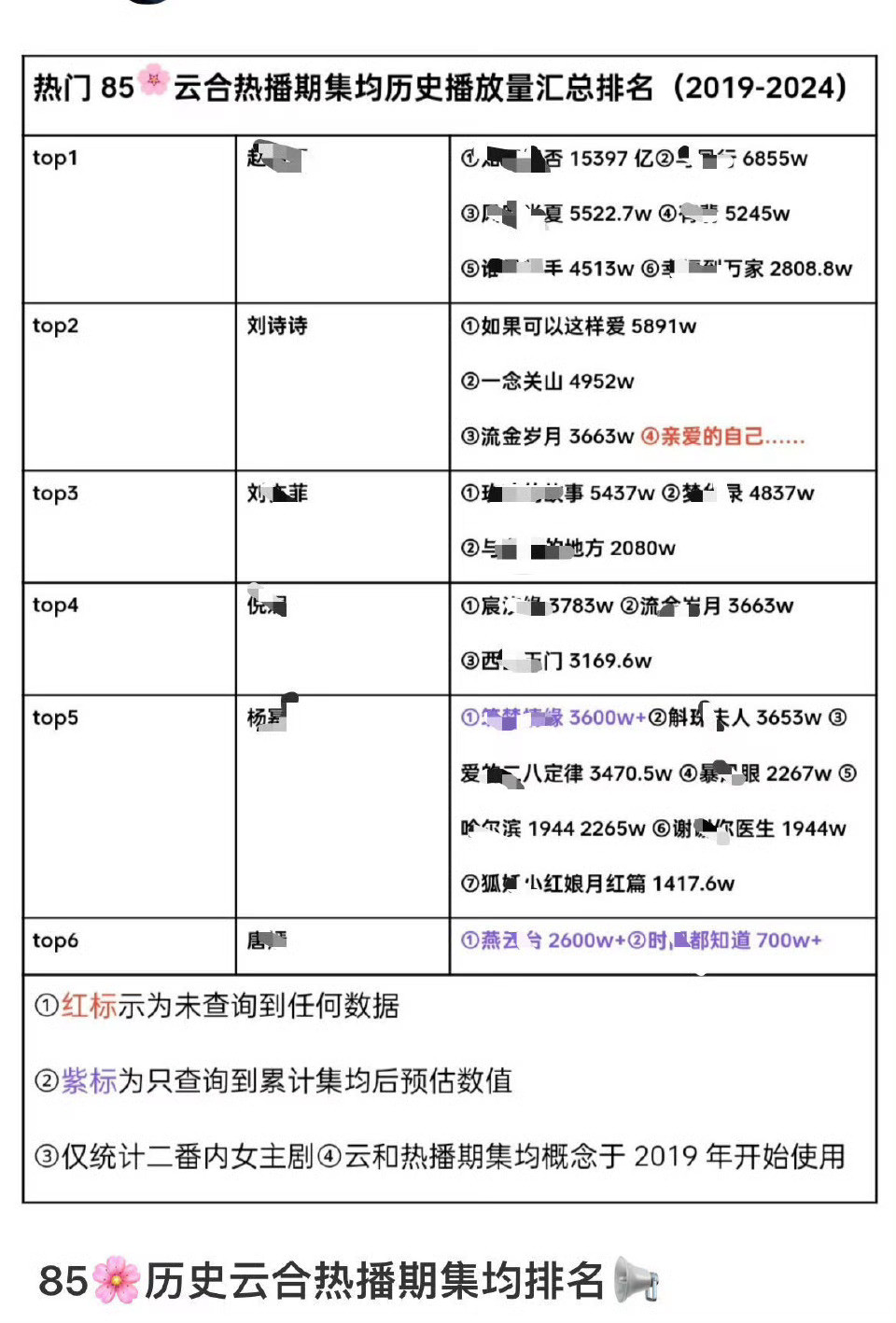 Ym粉居然来跟一姐比云合，高奢，高定[笑着哭]，不自量力​​​