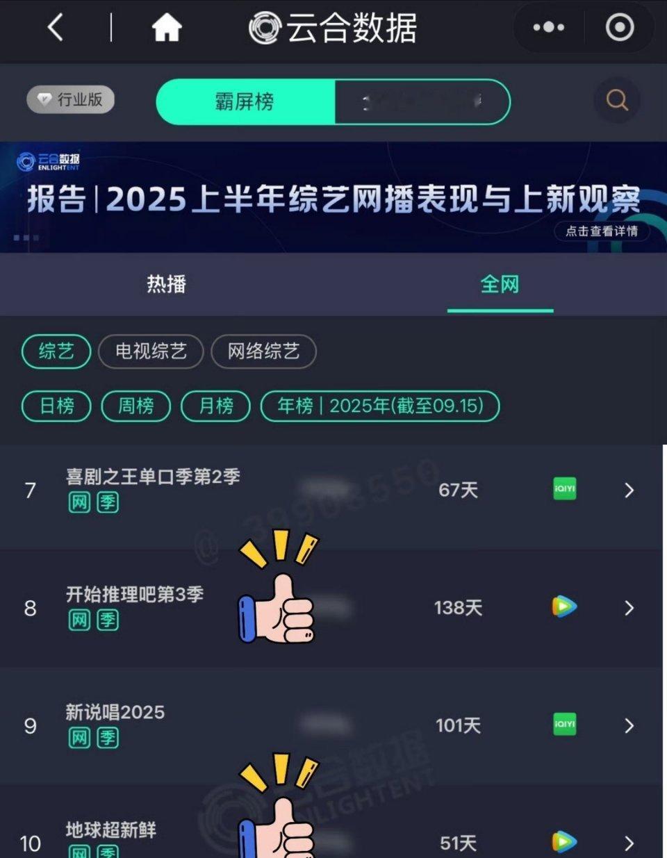 恭喜《地球超新鲜》仅用时51天，进云合综艺年榜，含所有网络综艺+电视综艺，且是腾