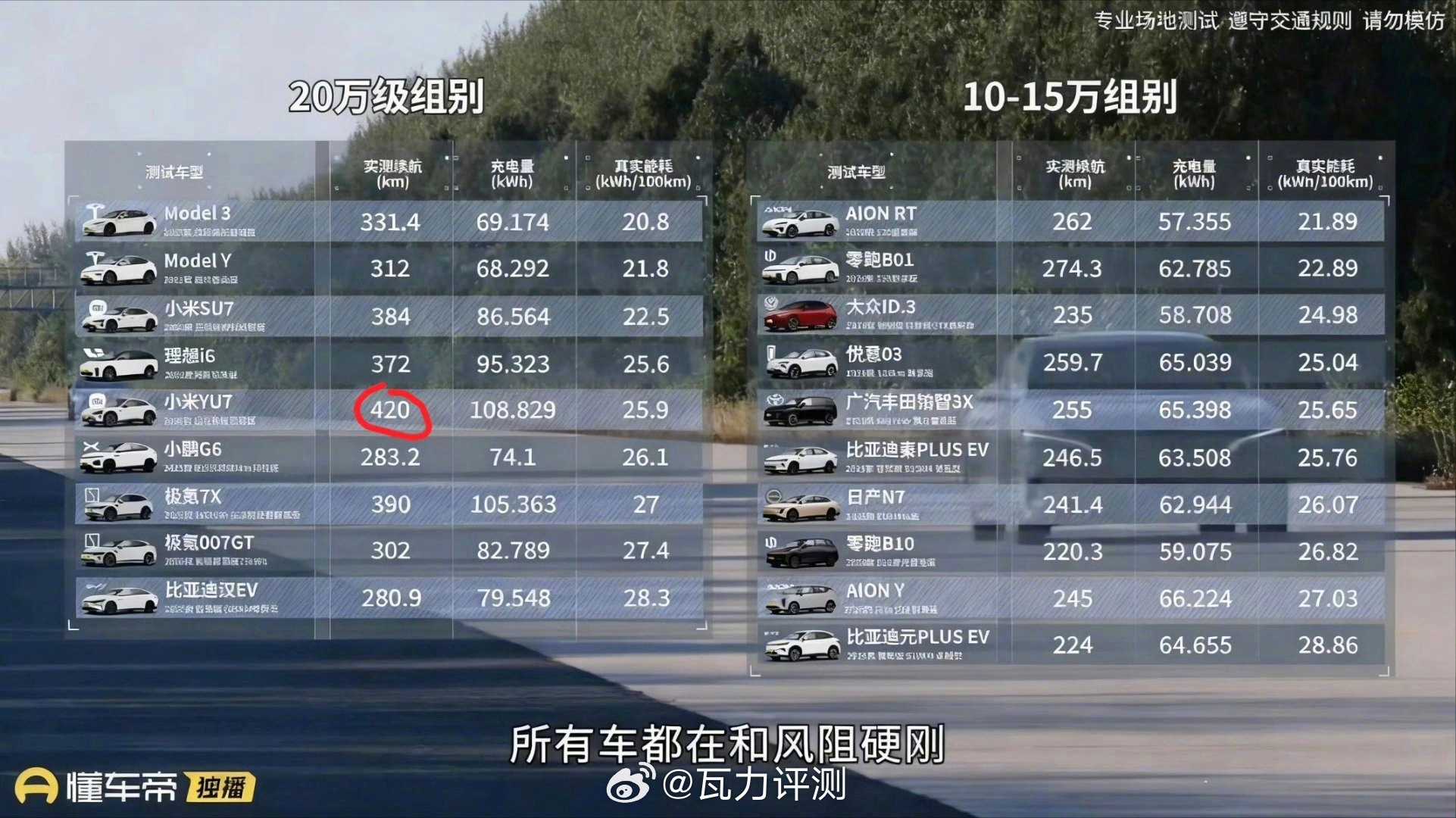 雷军回应小米汽车续航测试续航达成率，行驶里程，这都是对纯电车来说最重要的指标，这