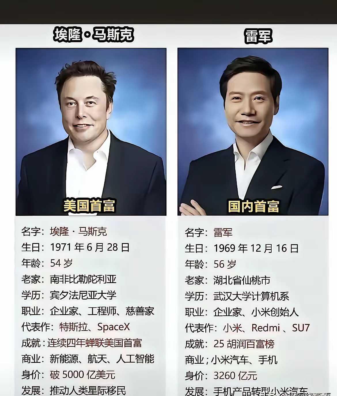 俩人差距不大啊