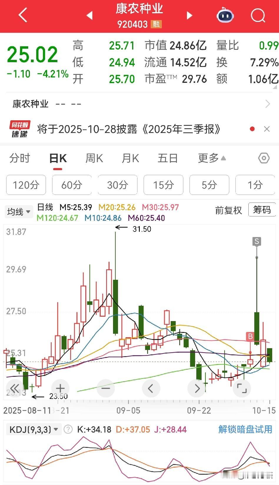 又是一个夜深人静的时候，哄孩子睡了，开始复盘。目前这个形势，似乎只有躺平，等待手