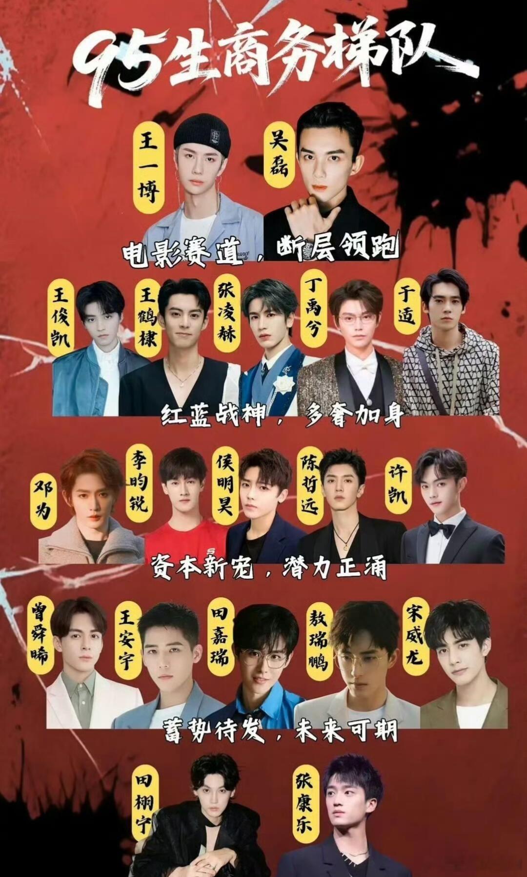 95生梯队总结，大家认可吗？​​​