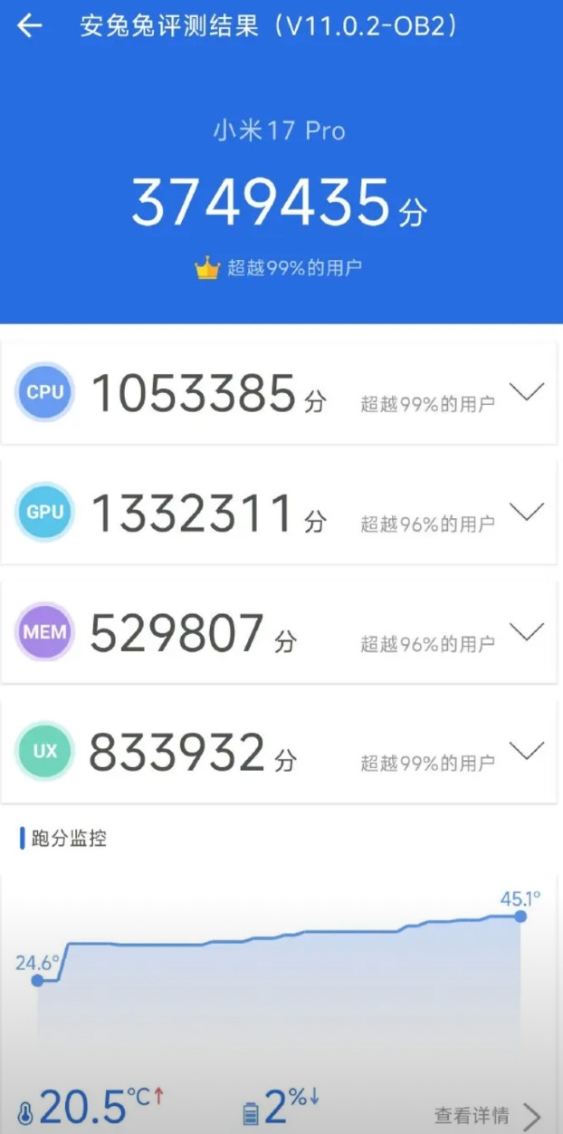 看了小米17Pro将近375万跑分，感觉很强了！接下来就是搭载同款芯片的荣耀M