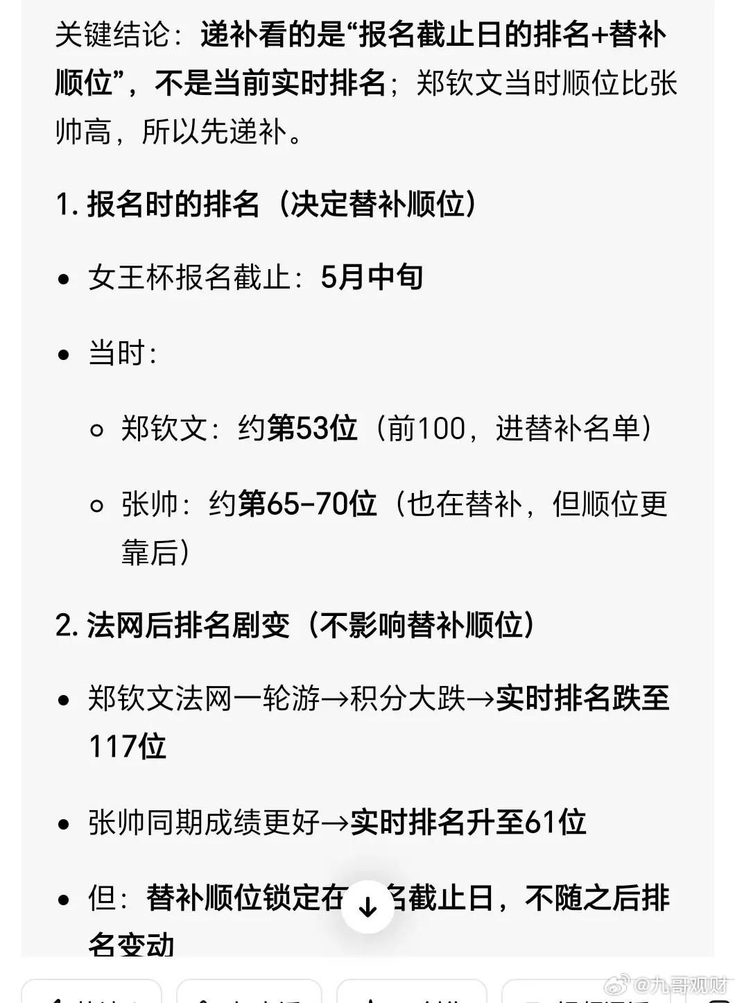 即时世界排名117位的郑钦文递补女王杯正赛，而排名更高的张帅（61名）却要打资格