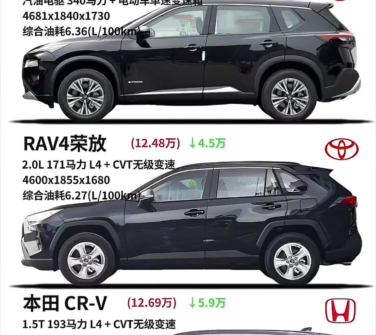 日系SUV对比：奇骏、荣放、CR-V，谁更省油？