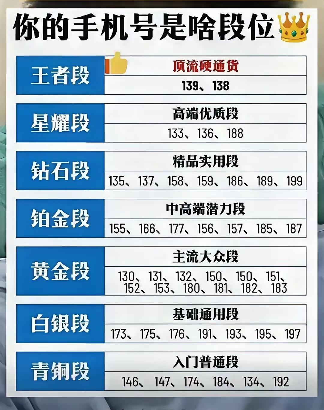 最早用的手机号是139段，用了好几年，号段挺好的。2003年联通上了CDMA移动