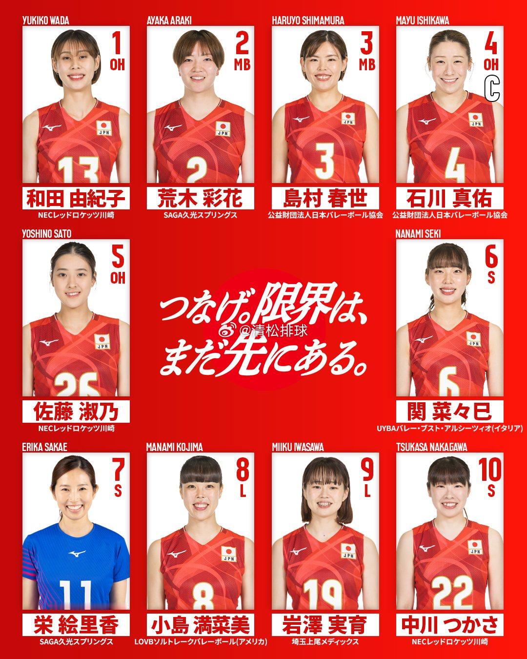2026年日本女排37人集训名单主教练：费尔哈特·阿克巴斯（土耳其）边攻：和田由
