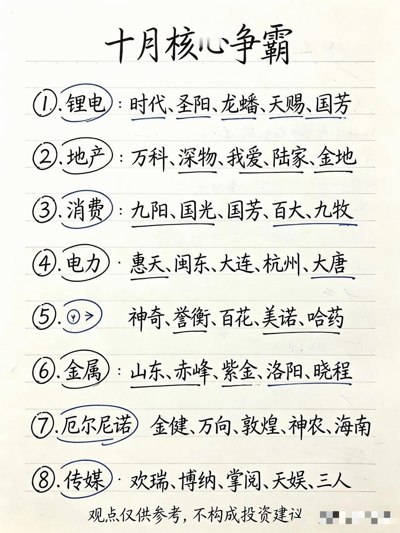 十月核心争霸，八大主线梳理进入十月之后，市场资金开始寻找新的方向，多条主线轮番表