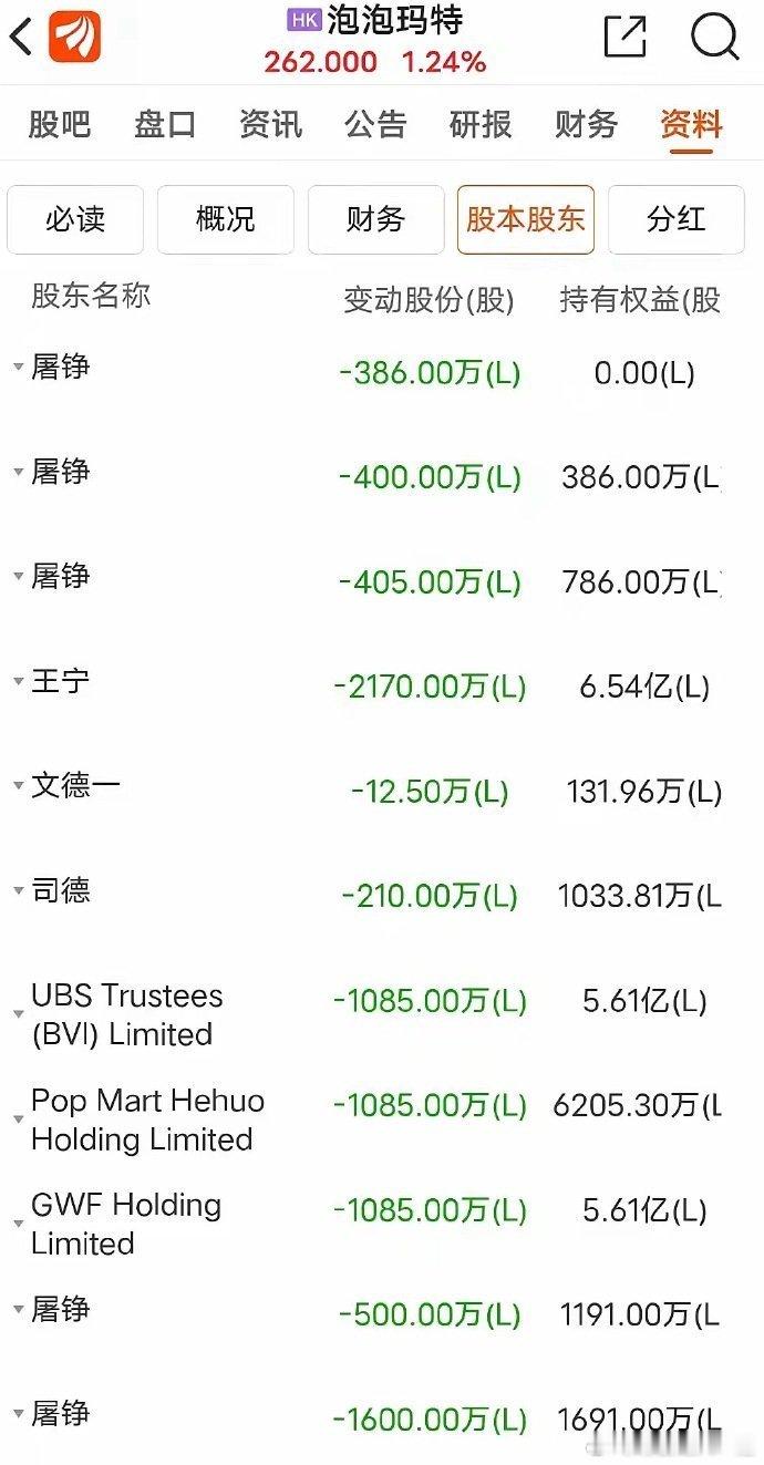 一张图揭开LABUBU的丑陋骗局，全体董事会成员和大股东离场式减持抛售，最大赢家