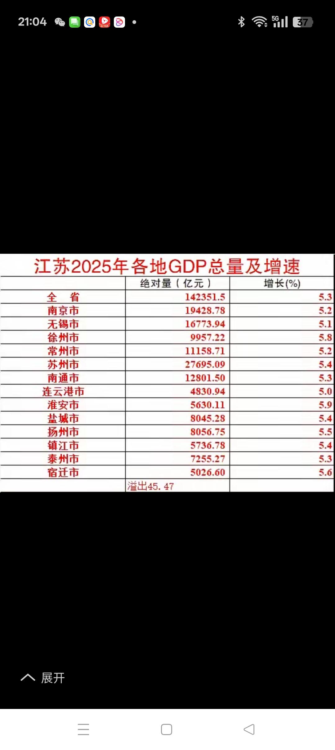 2025年，苏北振兴正当先！2025年江苏各市的GDP总量及实际