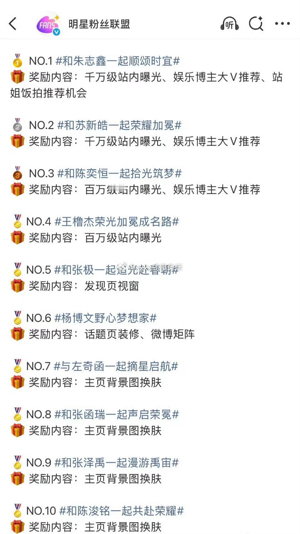 微博应援搭子荣耀之战活动TOP5，符合人气体感不：朱志鑫苏新皓陈奕恒王橹杰