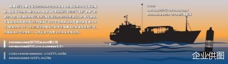 全球两大能源通道“连环锁”