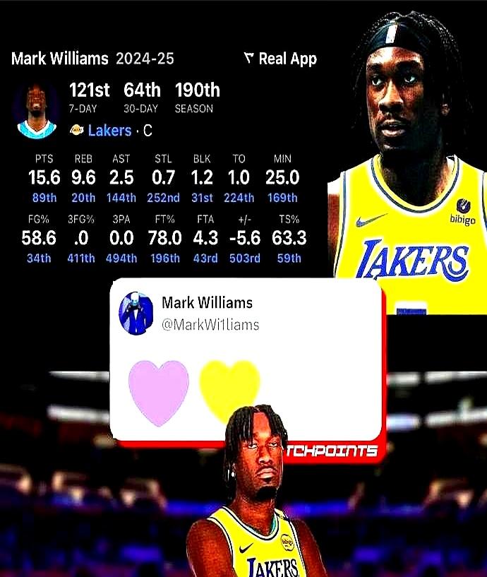 湖人去年那笔被全网骂傻的交易，刚打了所有喷子的脸。去年交易截止日他们拿内克特