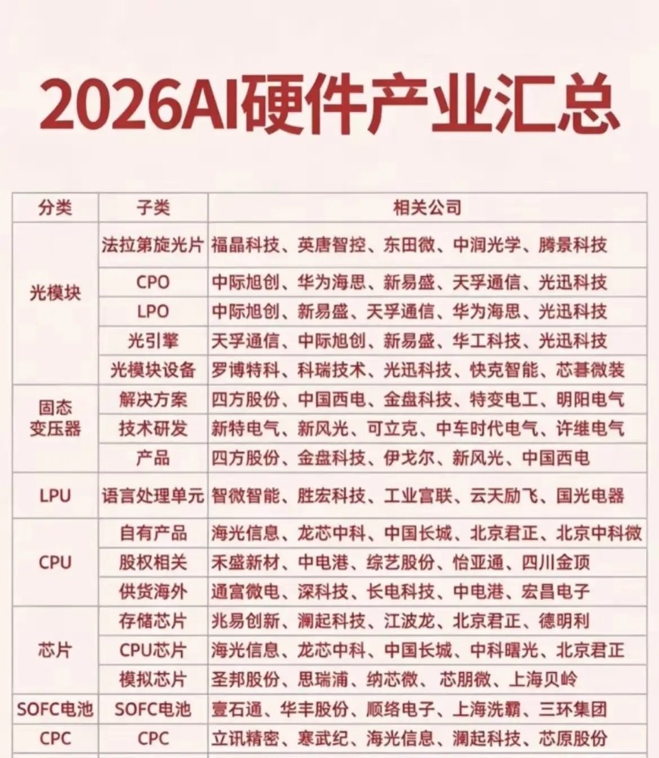 最近科技圈最热的话题，莫过于AI硬件的全面爆发。国家发改委刚在7月31日的新闻发