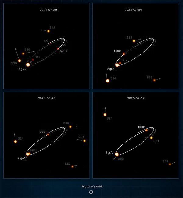 银河系里跑得最快的星星出现了，每秒2.5万公里，它到底藏着什么秘密？8月19号