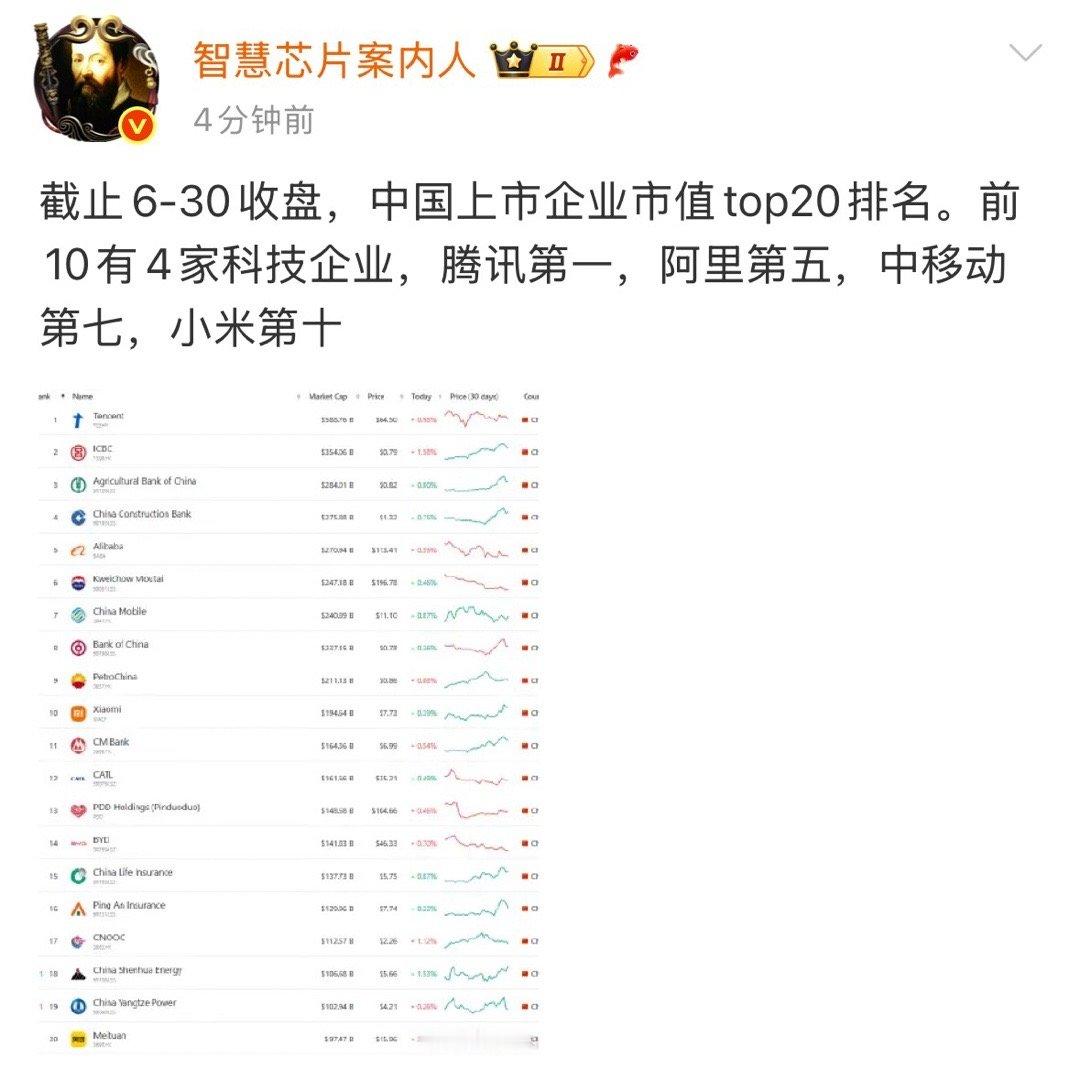 按照李想之前的说法，汽车行业会诞生万亿美元市值企业，目前形势来看小米应该会是第一