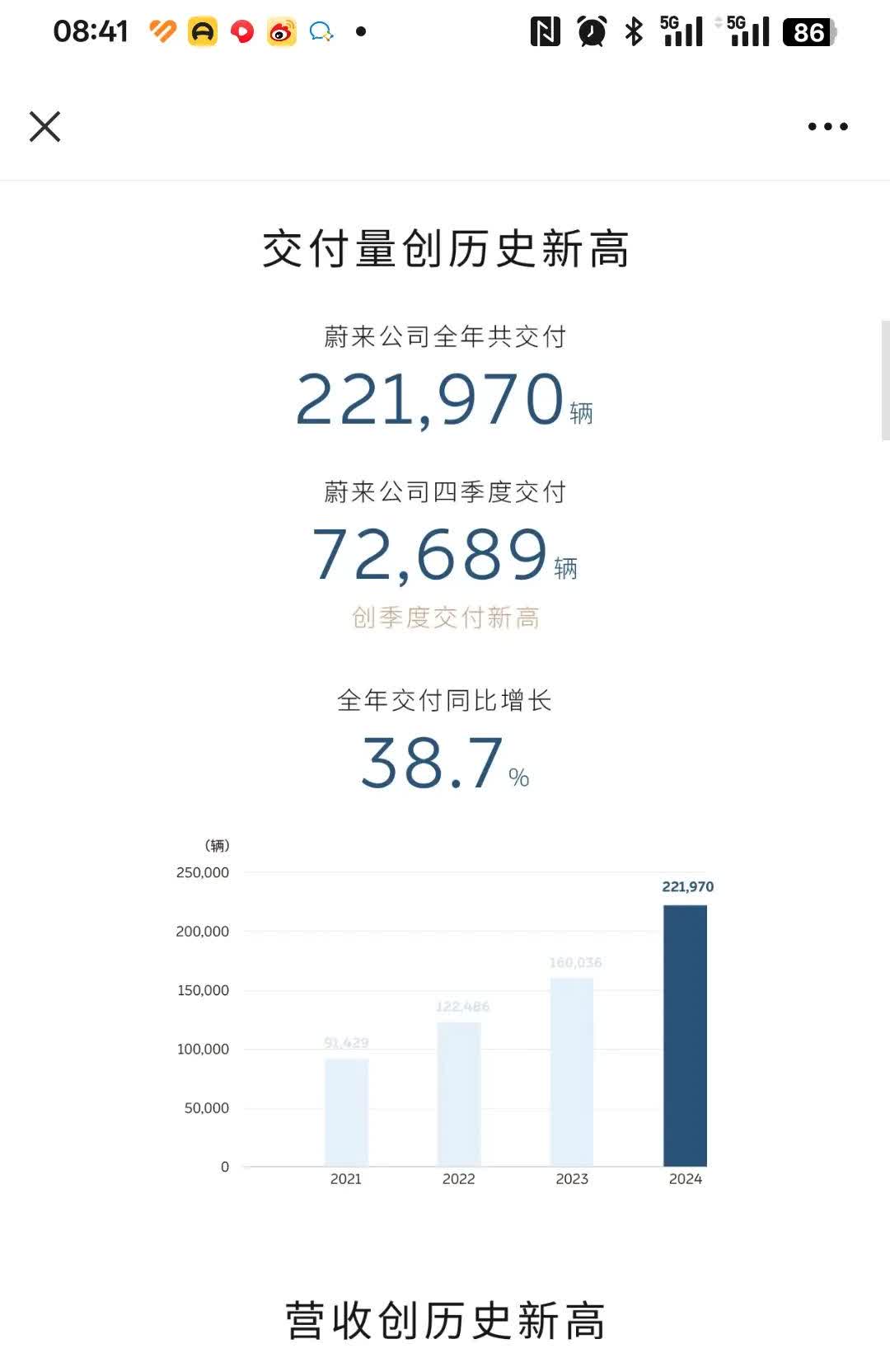 对比极氪和蔚来的2024年财报，交付车辆数竟然几乎相等，蔚来交付22.1