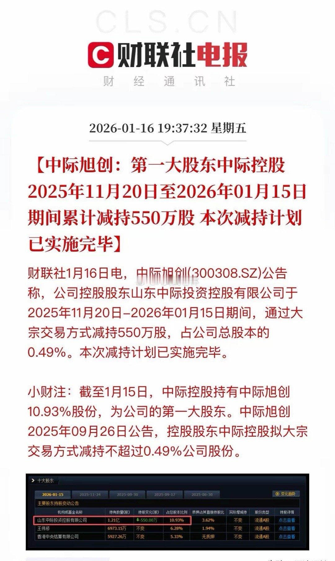 减持收官落袋30亿！中际旭创暴涨6倍后，CPO龙头大股东“满载过冬”随着一纸减持
