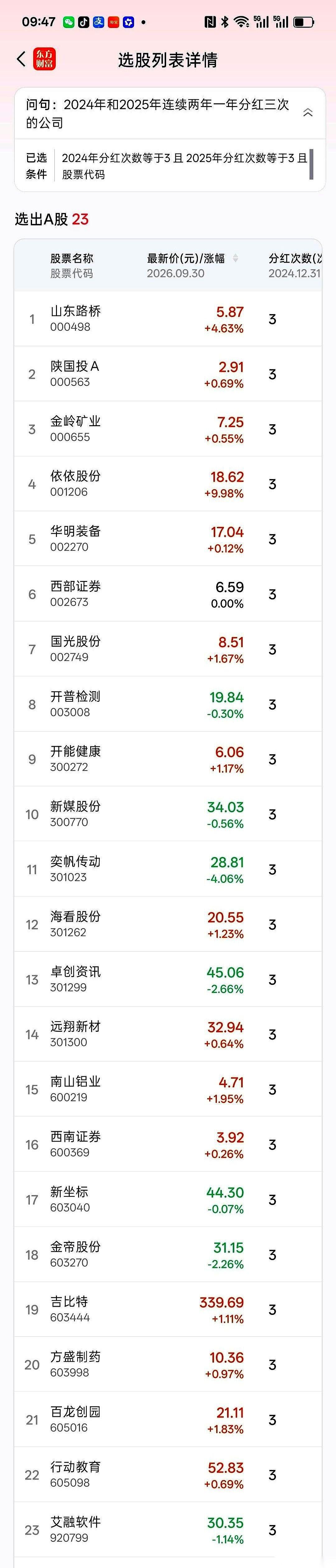 吉比特把2025年每股19.6元的分红，硬生生拆成了中报10派66元、三季报10