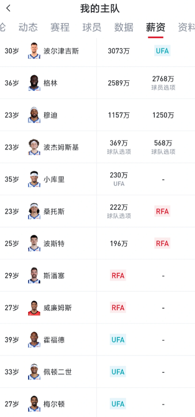 勇士一下子有了未来！勇士手上有首轮签。下个赛季选一个潜力大前锋。首发波