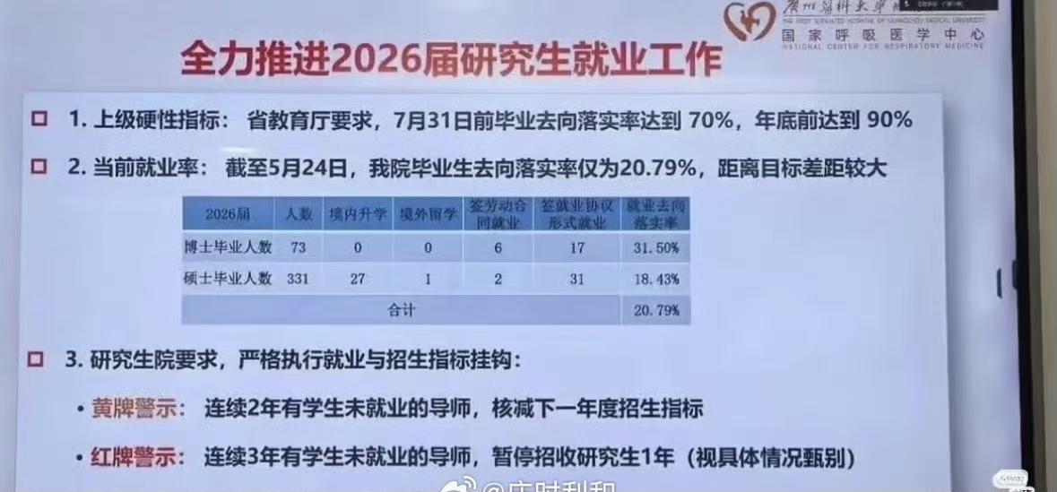 广东省6900名，639分，能不能报中大的临床五年？回答：去中大只定不够分，何况