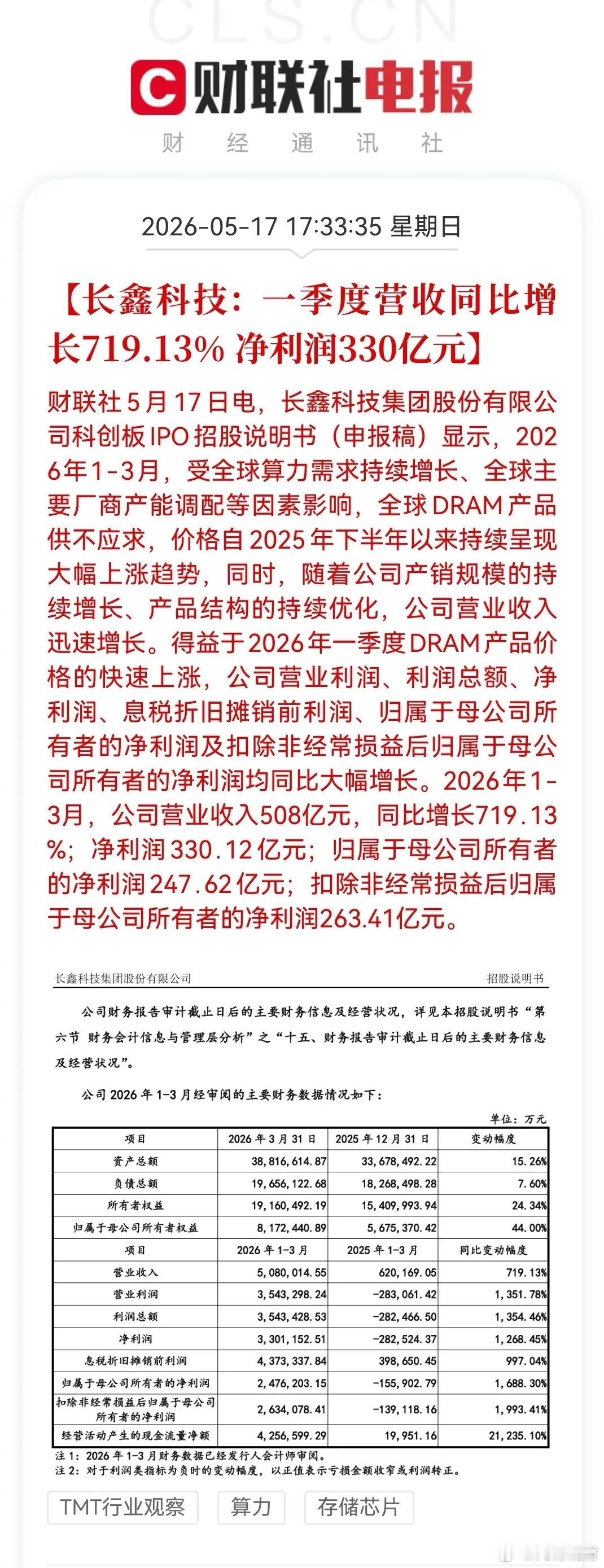 美光要颤抖了！长鑫存储一季度暴赚330亿元，上半年要赚570亿元，这国产存储真的
