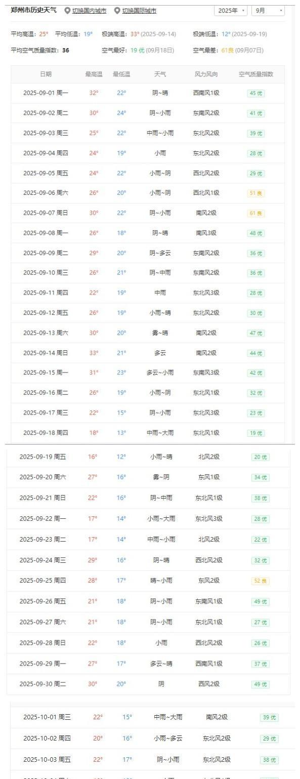 今天已经寒露了，我已经接近2个月没见过太阳了，不带一点夸张的，长这么大没见过这种