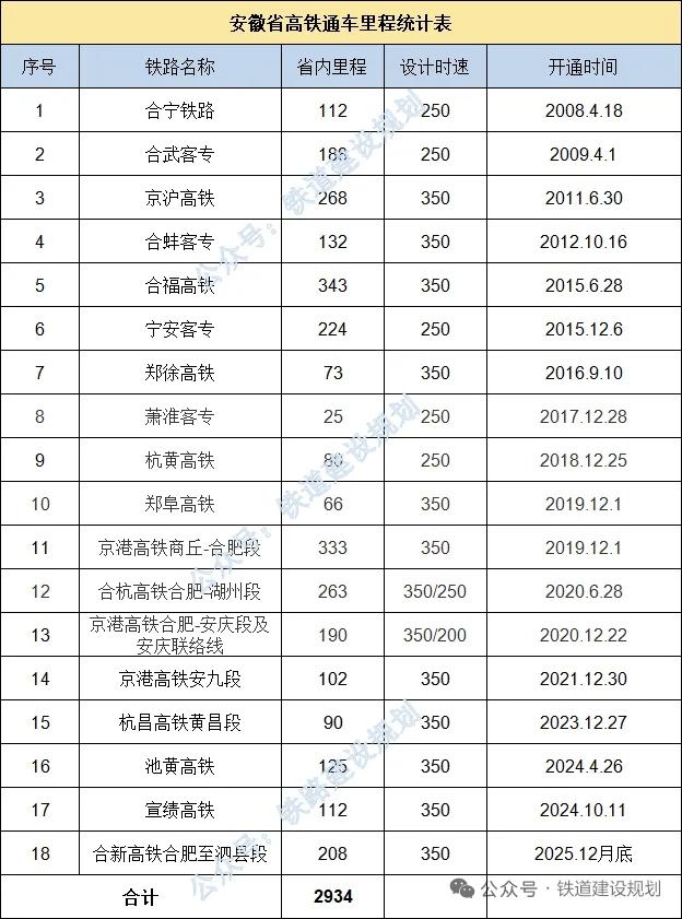 十五五新开工项目（2028-2030年建成）六庆铁路：169.3公里，设
