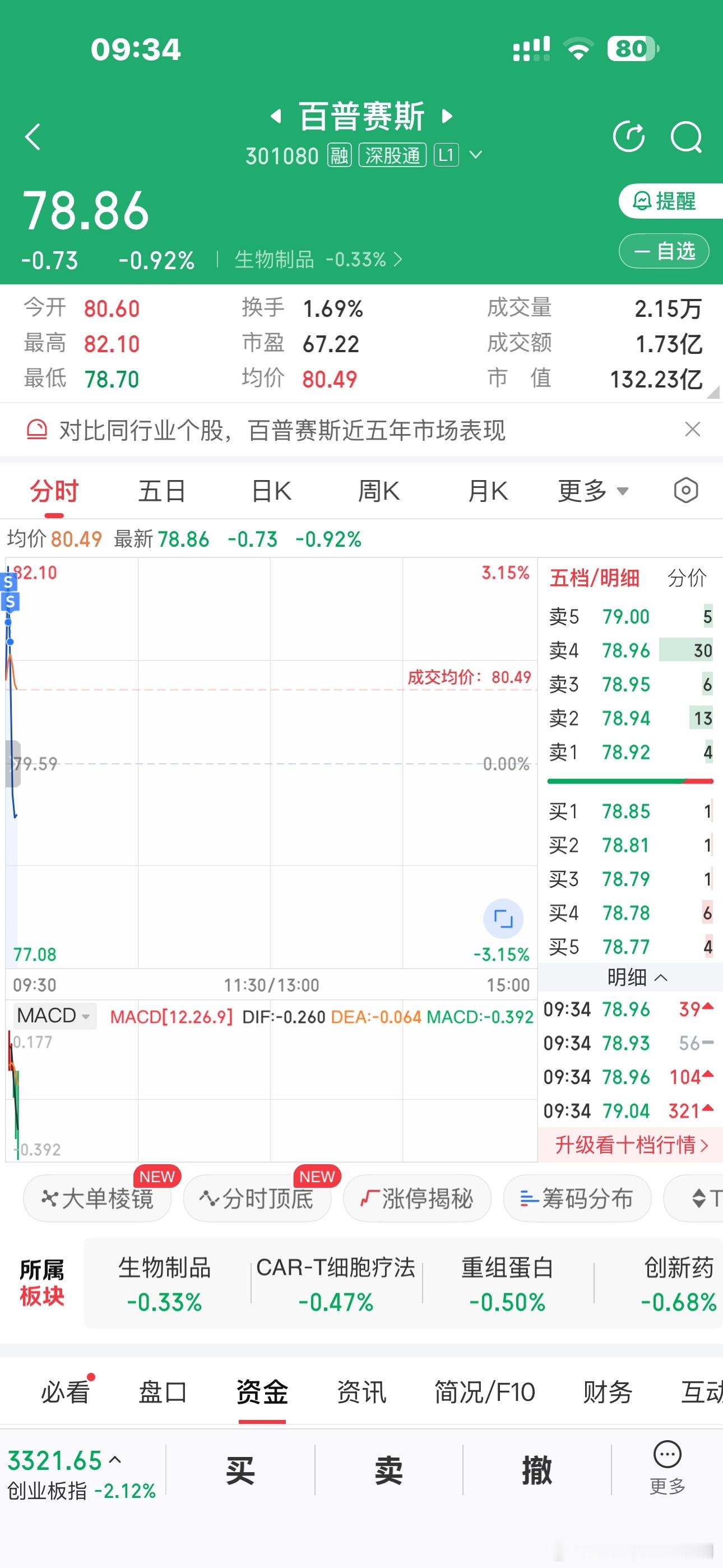 这种市场真的就叫做虎口拔牙，刀口上舔血[笑着哭]但凡晚2分钟就没了，太恶心了格