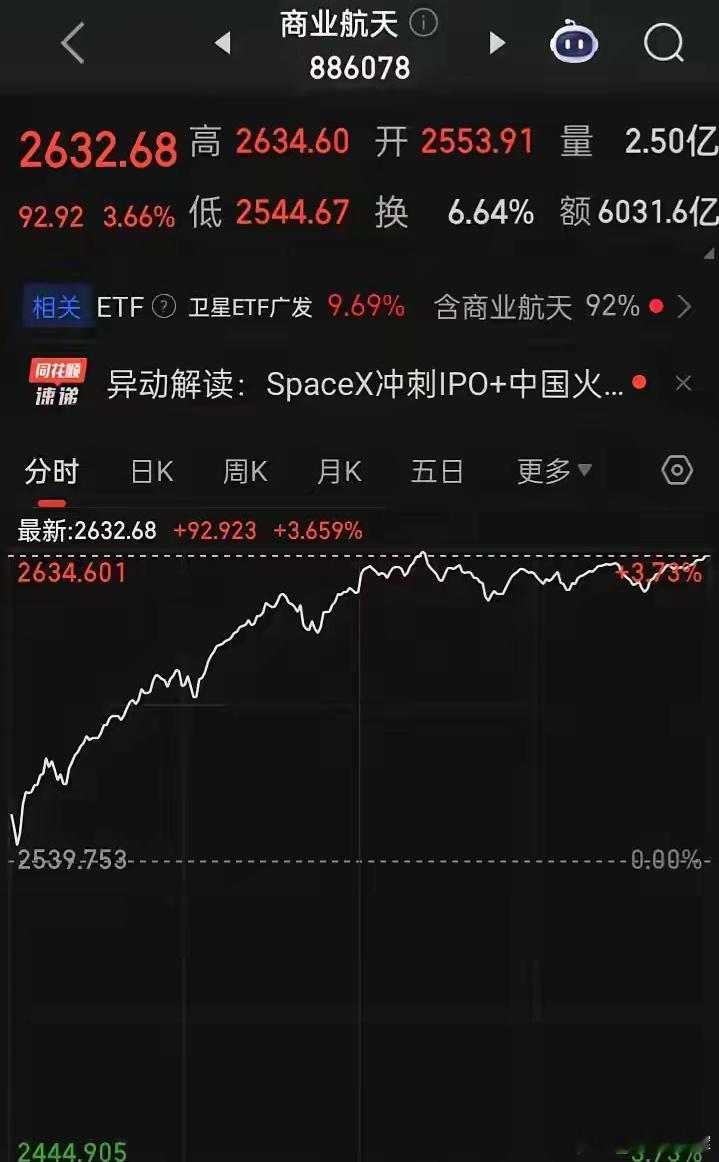 未来谁会是A股商业航天的“天之骄子”蓝箭航天，星河动力、天兵科技、星际荣耀、中科