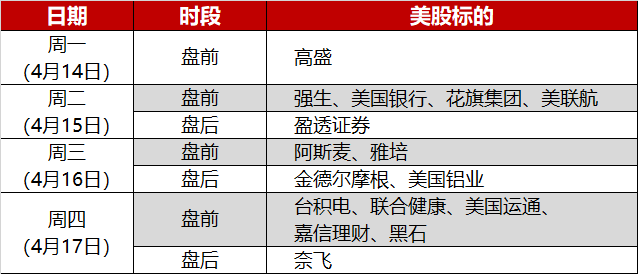 环球下周看点: 特朗普关税反复无常 阿斯麦、台积电发布财报