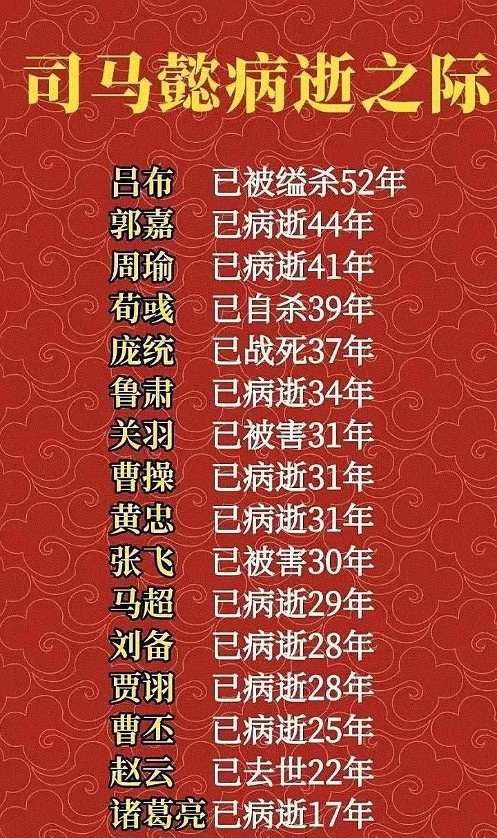 这就是长寿的好处，诸葛村夫再聪明也干不过司马懿，聪明干不过长寿。