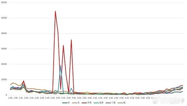 咋了，不允许我们海外雨凝鹿丝发力吗？