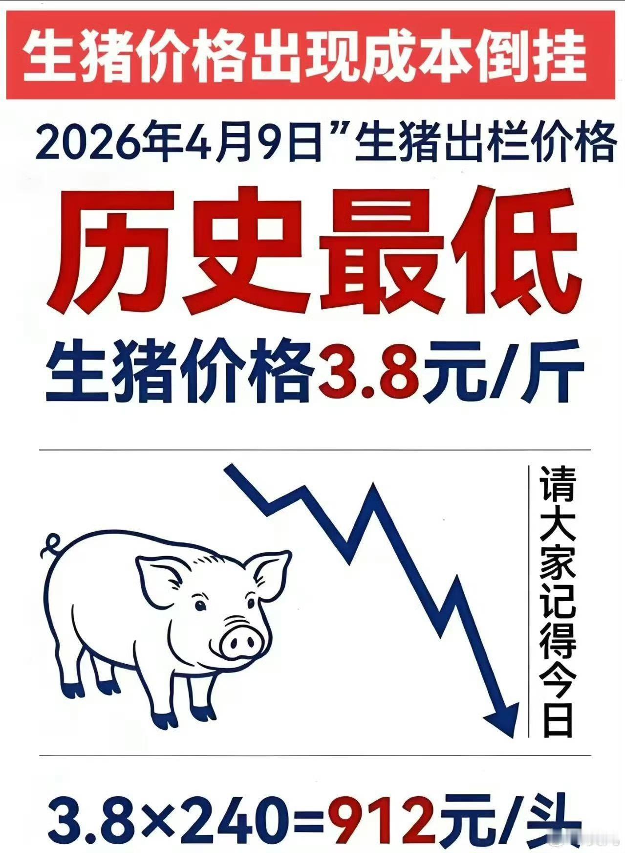 按照惯例，猪周期底部差不多了吧。但是猪肉股票是不是底部不好说啊？你们认为牧原到底