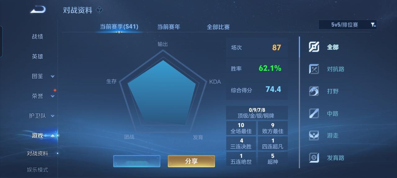 s41新赛季10月2日开启，单排87场上王者！这个赛季能上荣耀么？