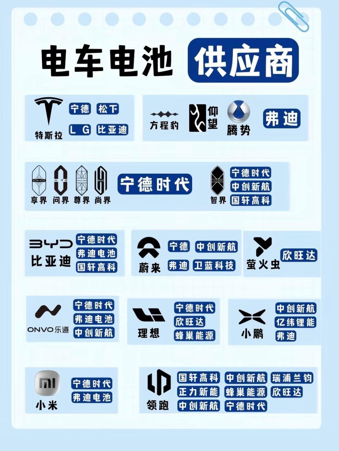 哪都有宁德时代的身影啊