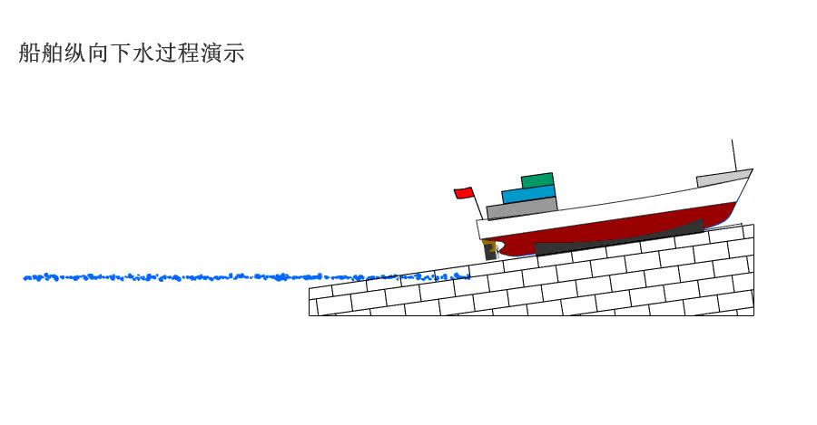 朝鲜新造5000吨级驱逐舰在清津造船厂下水时，当场上演了一场让人瞠目结舌的