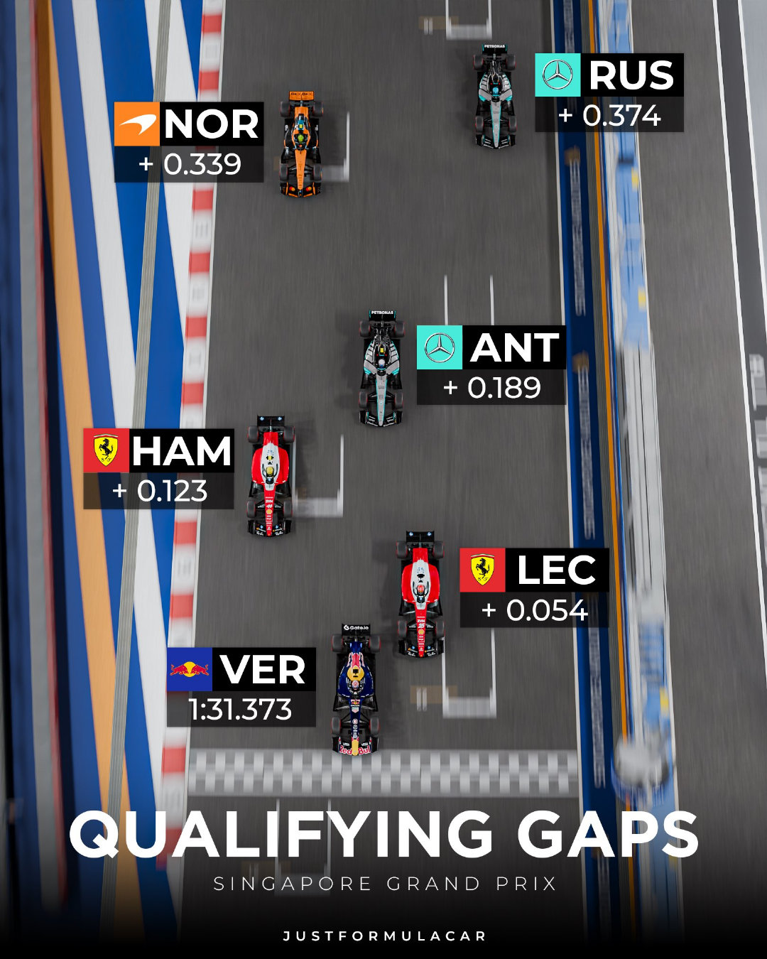 #F1#看一眼排位赛差距～👀#2026f1新加坡大奖赛#​