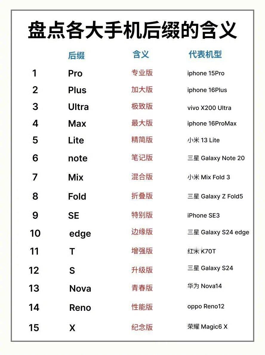 手机后缀的含义​​​