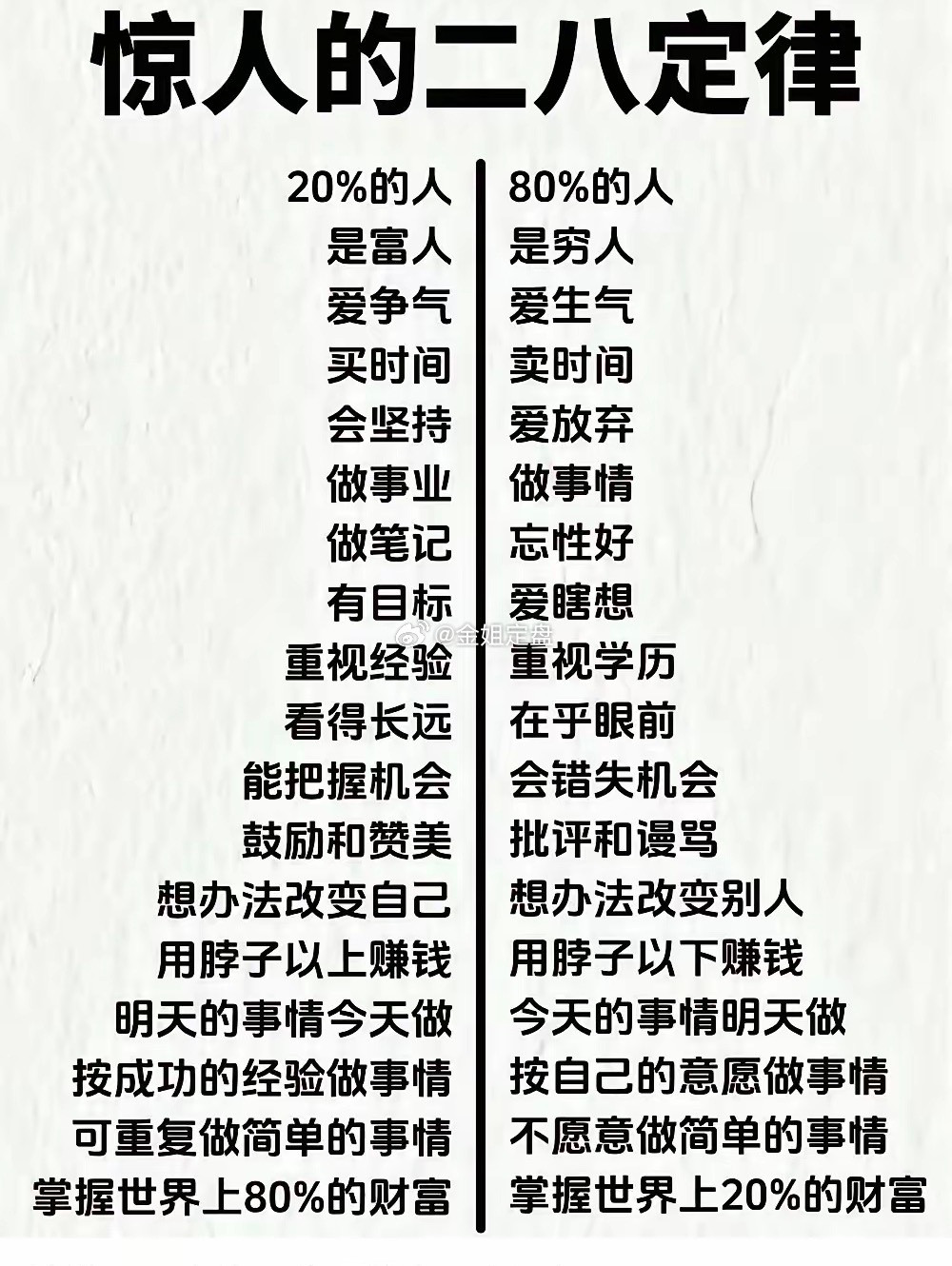 股市、职场、财富全都逃不开二八定律。市场里仅有两成投资者能够稳定盈利，多数人只顾