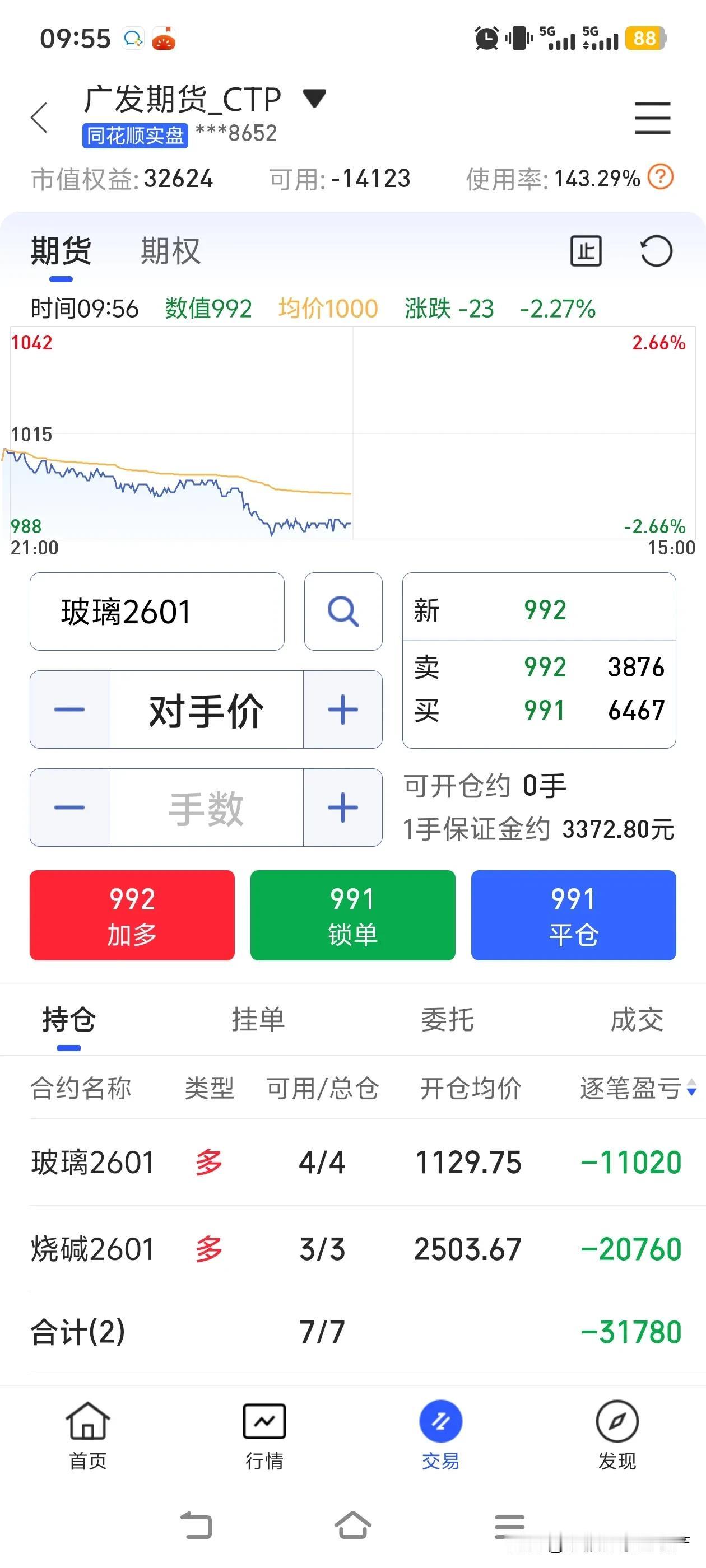 我真是该死！今年好不容易在股票市场赚了十几万，却没能管住自己，跑去玩期货。结果期